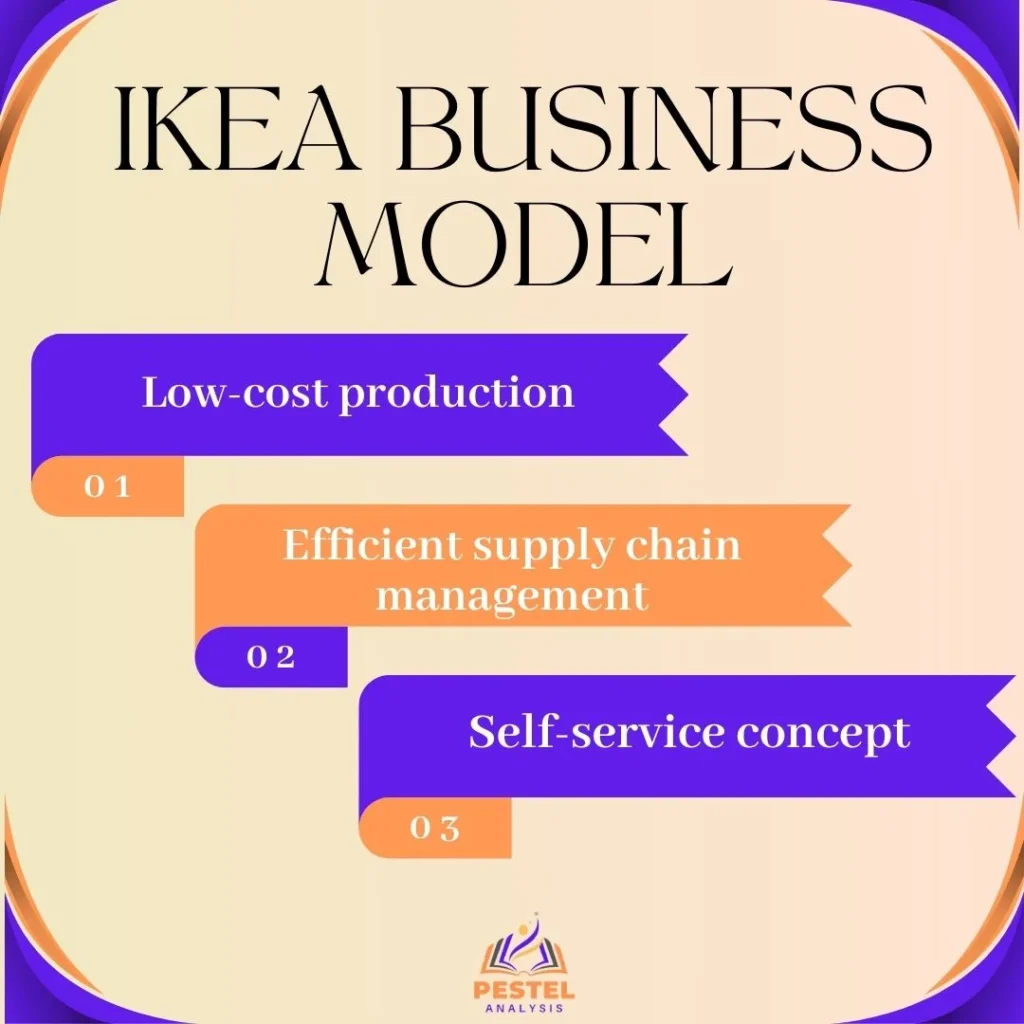 IKEA Business Model