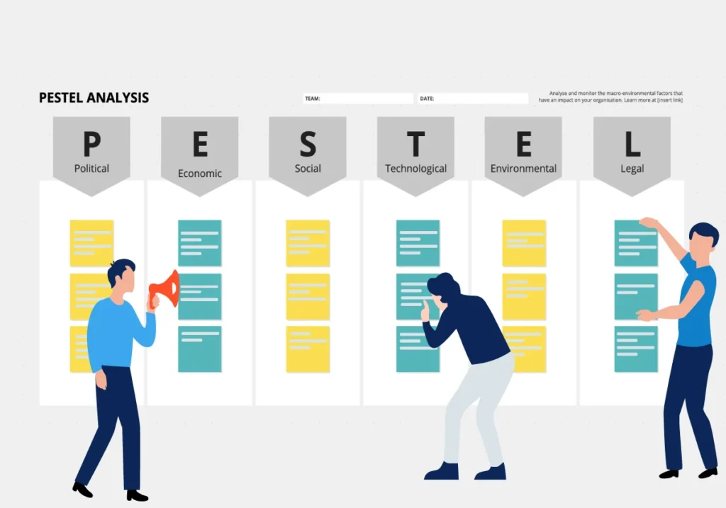 Introduction To Microsoft Pestle Analysis