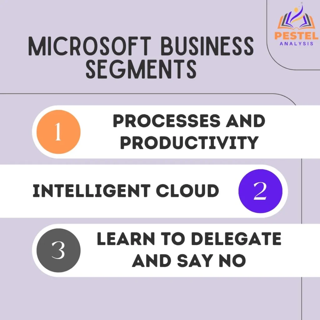 Microsoft Business Segments